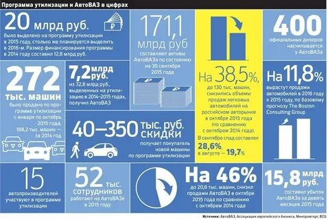Норматив утилизации на 2024 год