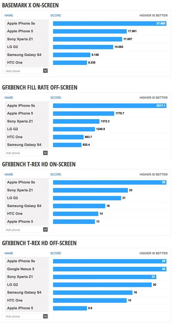 Мощность айфона 11. Производительность IPAD таблица. Сравнение производительности iphone 11 и 12. Процессоры айфонов таблица. Тест производительности iphone.