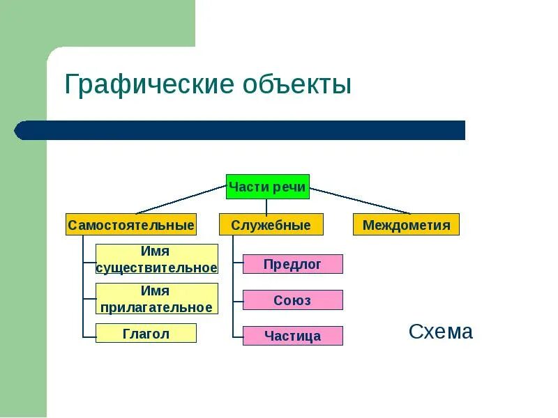 Виды графических изображений. Графические объекты. Виды графических объектов. Компьютерные объекты. Графические объекты примеры.