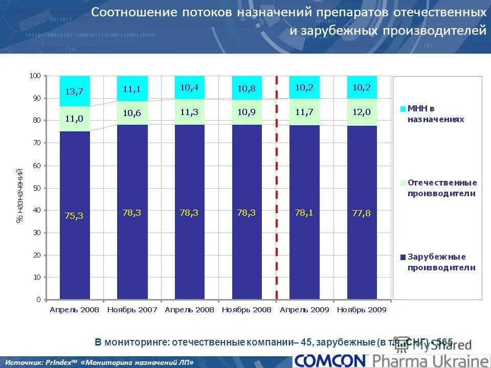 Логотип крупных корпораций. Зарубежные и отечественные воспитательные системы. Логотипы фирм предприятий. Распределение потока посетителей. Логотипы крупных российских компаний.