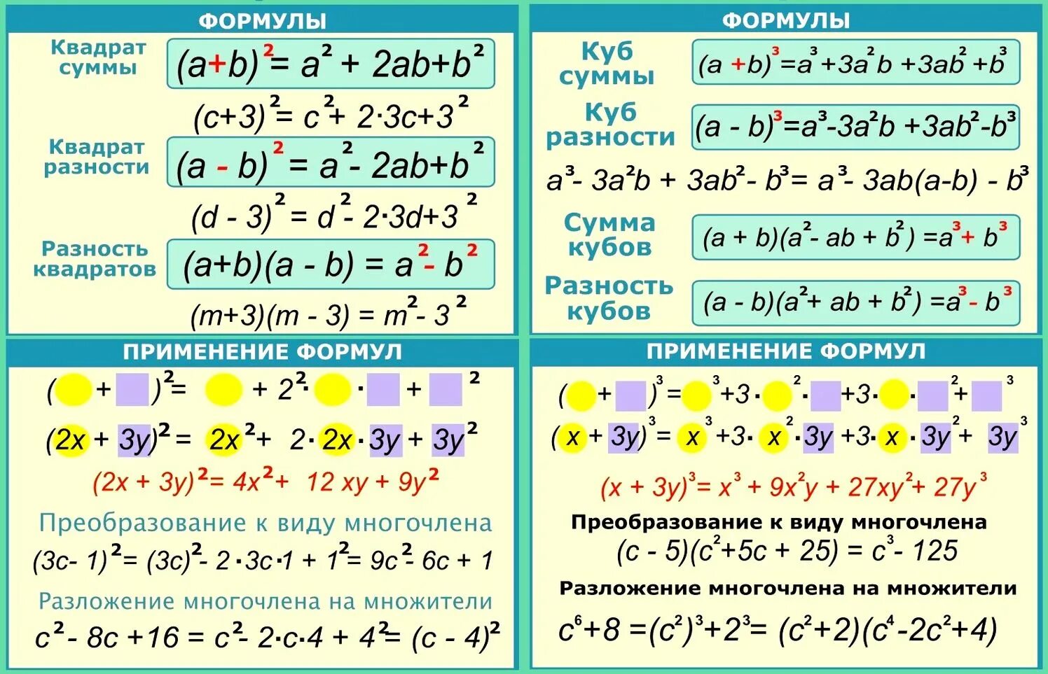 Таблица квадратных решений