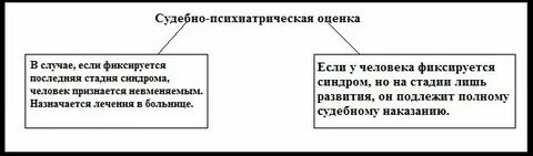 Судебно психиатрическая экспертиза алкоголизма