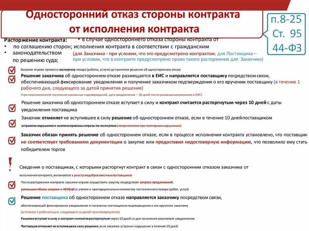 Отказ от подписания контракта. Причина отказа от заключения договора в электронном магазине. Отказ поставщику в закупке. Отказ от расторжения договора.