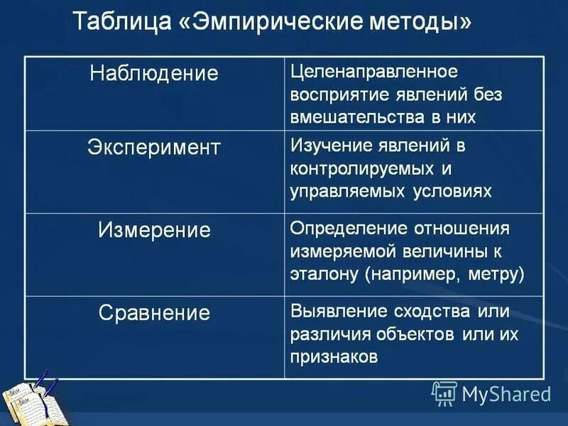 Взаимосвязь эмпирического и теоретического уровня научного познания