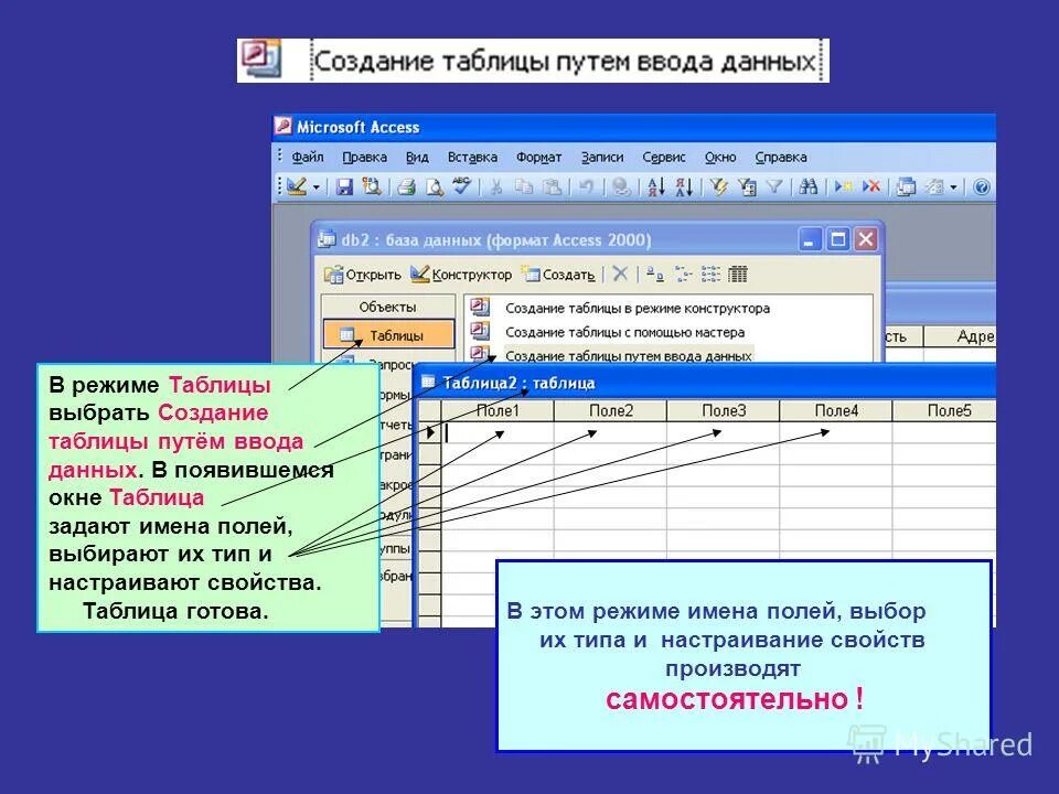 Access инструкция. Майкрософт аксесс таблица. База данных и системы управления базами данных в приложении Microsoft access. Кратко о программе MS access. Создание таблицы БД.