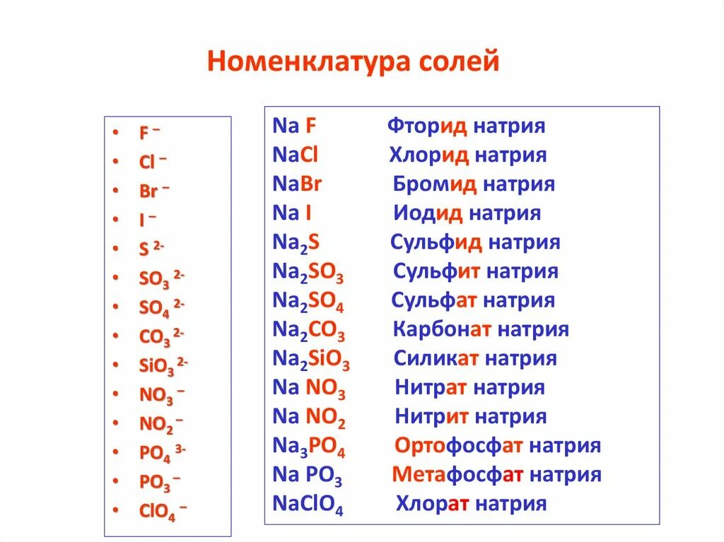 Слабейший какая степень. Сульфат сульфит сульфид таблица. Карбонат сульфат сульфит таблица. Соль натрия формула. Сульфит сульфид таблица.