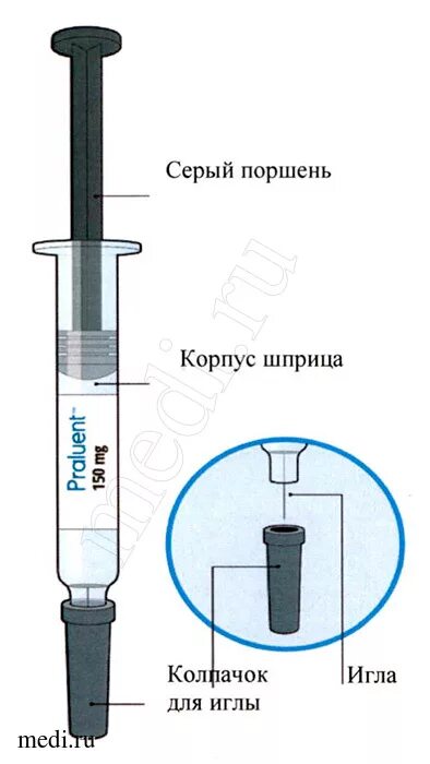 Раствора в 1 шприце. Шприц 1 мл раствора. диаметр шприца 20 мл чертеж. шприц дозировка 1 мл = мг. диаметр поршня шприца 5 мл.