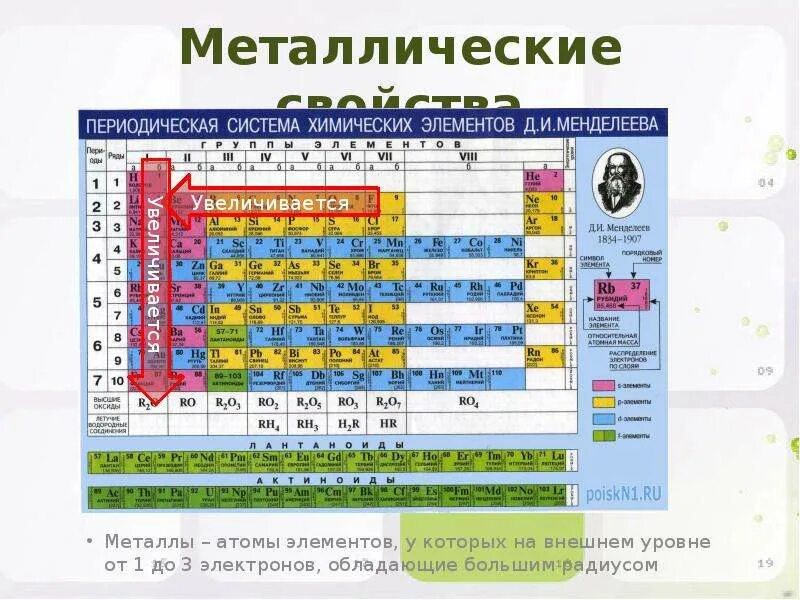Элементы сильно выраженными металлическими свойствами. Элементы сильно выраженными металлическими свойствами