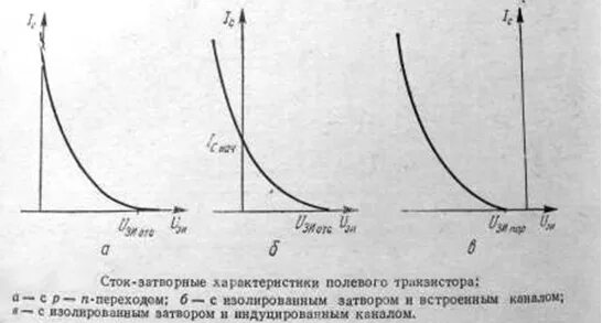 сток затворная характеристика полевого транзистора. вах полевого транзистора кп302б. сток затворная характеристика полевого транзистора. вах полевого транзистора с изолированным затвором. стоко затворная характеристика мдп транзистора.
