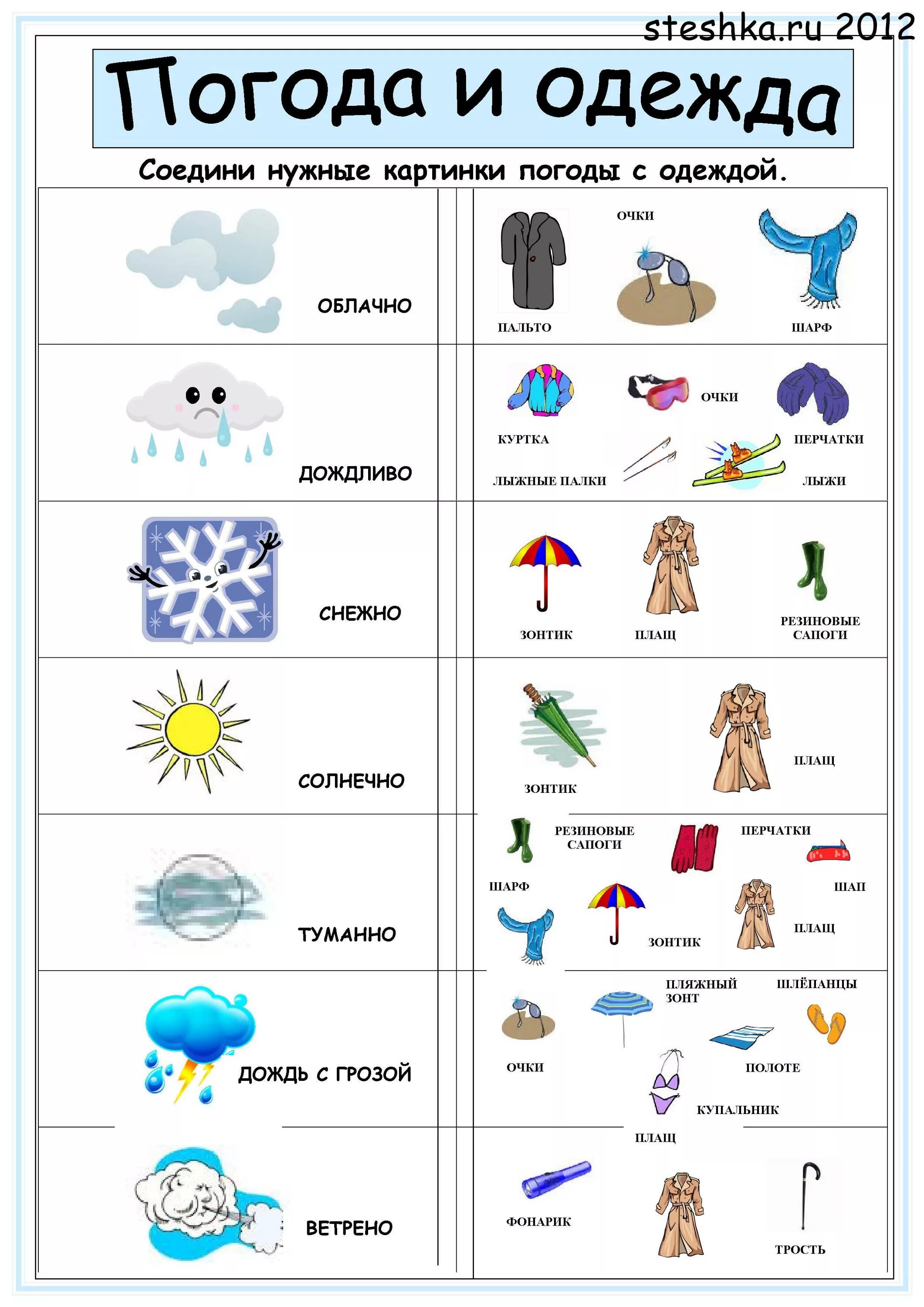 Дождливо перевод на английский. Задания на тему weather и одежда. Погода задания для детей. Задания по теме weather. Одежда по погоде задания.