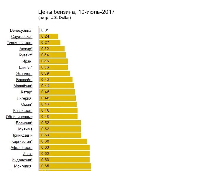 Сколько стоит 6 литров бензина в рублях