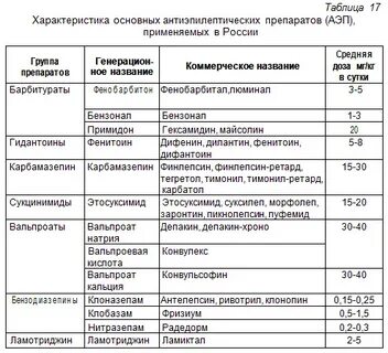 Список препаратов от эпилепсии
