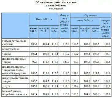 Индекс роста анализ