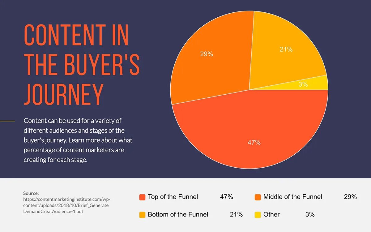 Marketing statistics. Инфографика с диаграммой в Visme. Pie Chart for statistics. Pie Chart for statistics Colors. Stats content