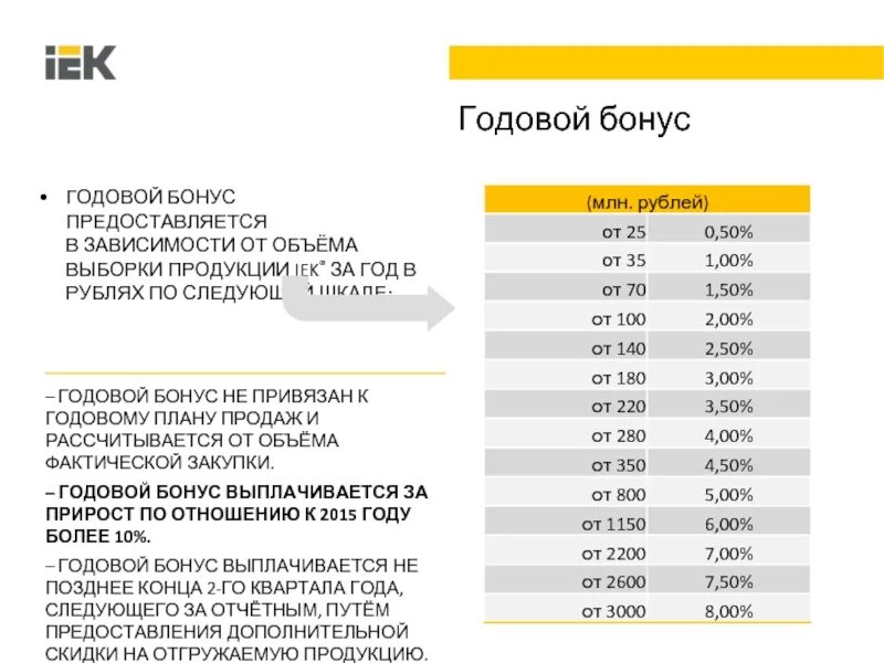 Годовая премия 2024. Годовой бонус. Как рассчитывается годовой бонус. Премия за объем выборки товара. Расчет годового бонуса.