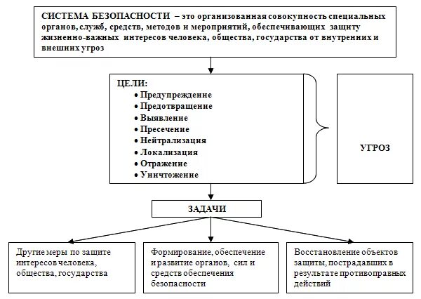 Органы обеспечения безопасности структура. Система органов безопасности РФ схема. В систему обеспечения безопасности в РФ входят органы. Органы обеспечения безопасности в РФ их задачи. Органы управления безопасностью рф