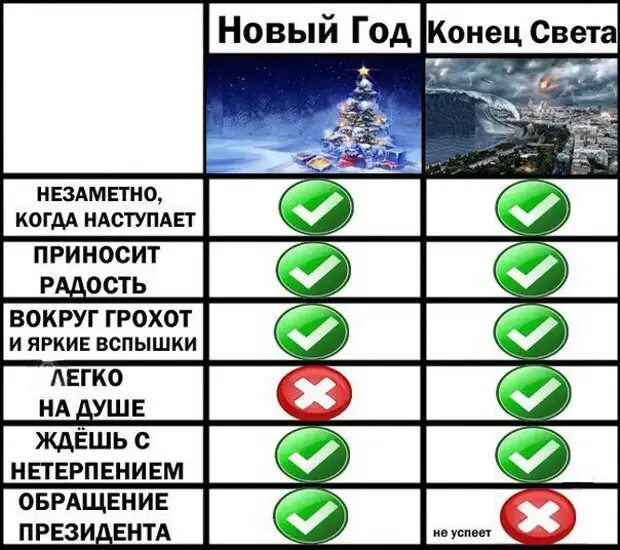Конец света 2012 мем. Когда конец света. Конец света 2014. Что будет к концу этого года. Конец света 2021 год.
