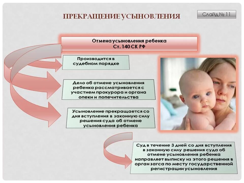 Органы опеки киров. Усыновление ребенка. Усыновление удочерение. Усыновление ребенка презентация. Усыновление удочерение опека и попечительство.