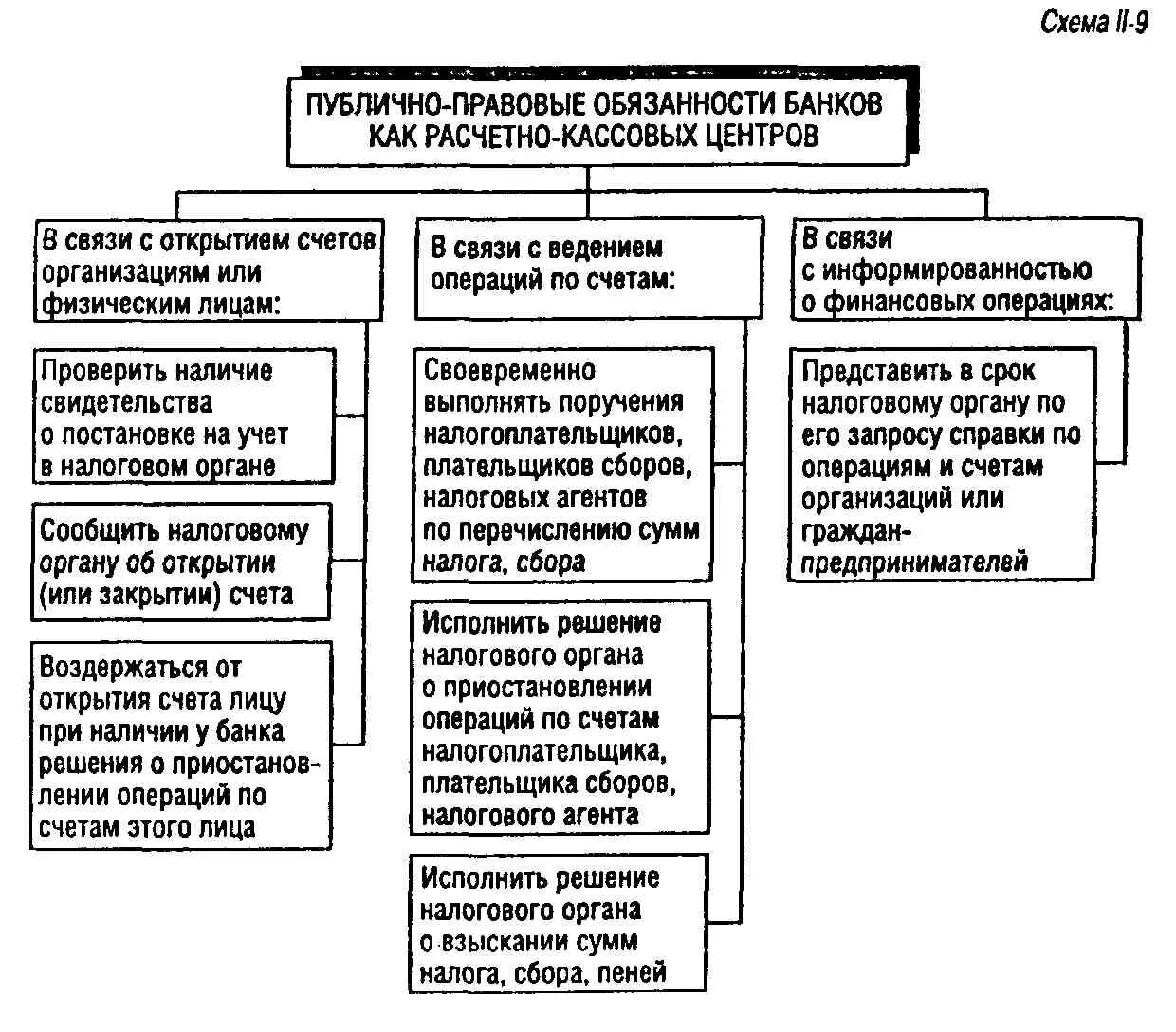 К публично правовым организациям относятся