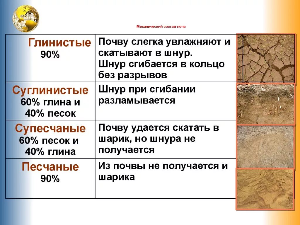 Супесь суглинок глина отличия. Механический состав почвы. Механический состав почвы схема. Механический состав глинистой почвы. Механический состав почвы 8