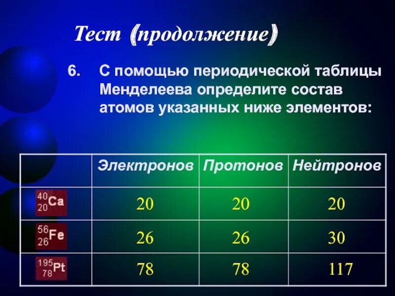 Определите сколько протонов и нейтронов. Таблица Менделеева протоны нейтроны электроны. Протоны и электроны в таблице Менделеева. Таблица протонов электронов и нейтронов. Число протонов в таблице Менделеева.