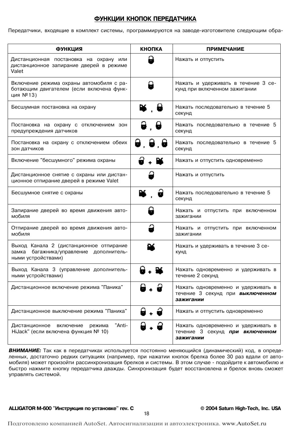 Аллигатор инструкция по эксплуатации. Сигнализация аллигатор 868 mhz автозапуск. сигнализация alligator 868mhz брелок. аллигатор 868 mhz инструкция. сигнализация аллигатор м700.
