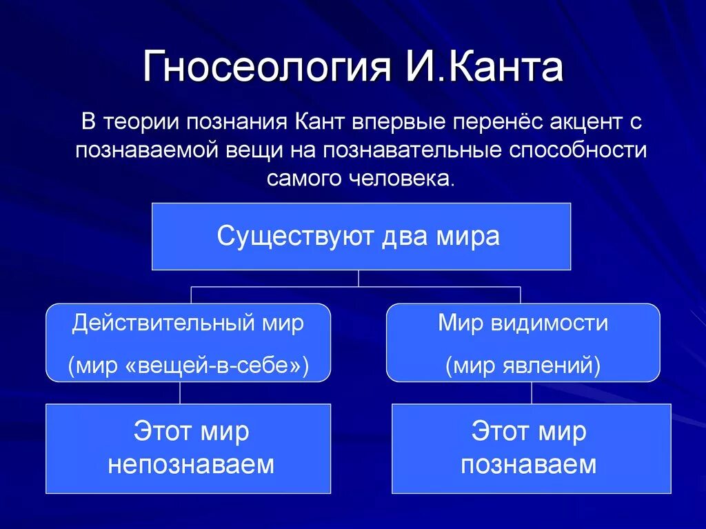 Исходным элементом познания является. Немецкая классическая философия кант знания. Иммануил кант теория познания. Теория познания и этика Канта. Гносеология Канта философия.