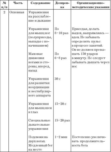 Конспект проведение утренней гимнастики. Комплекс утренней гимнастики таблица. Угг комплекс упражнений таблица. Комплекс упражнений таблица методические указания. Утренняя гигиеническая гимнастика комплекс упражнений таблица.