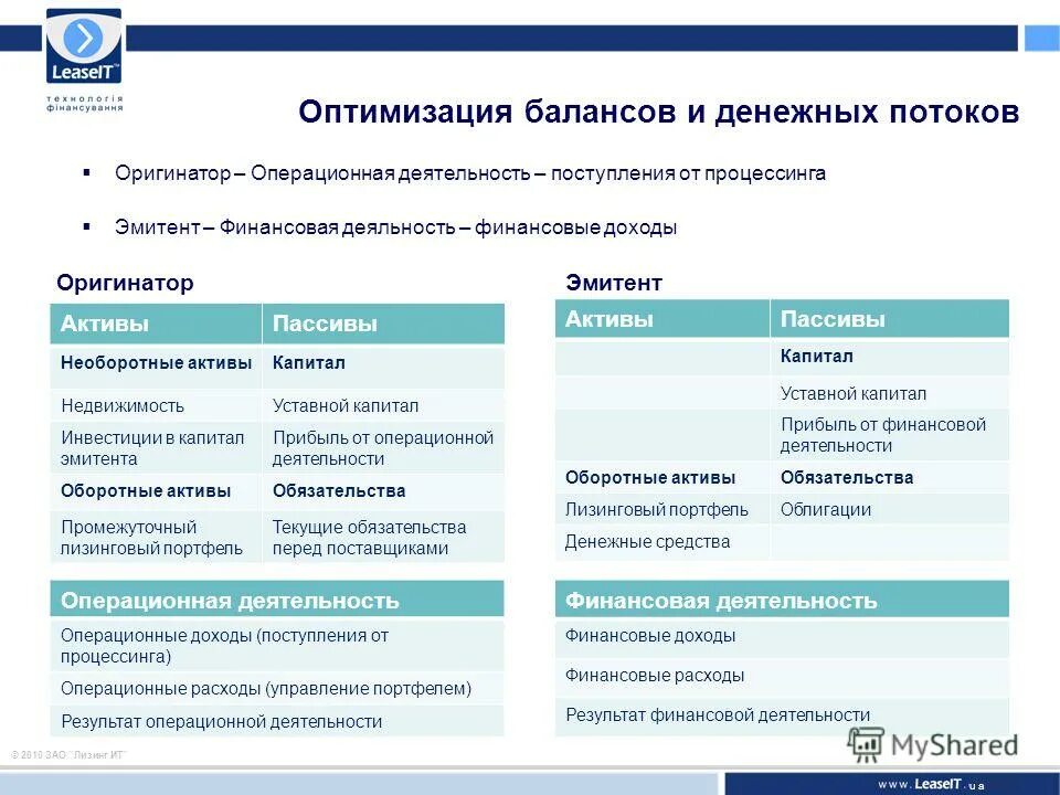 Информациоонные системы. Плюсы ценных бумаг в информационные технологии. Автокредит в автосалоне. Лизинг информационные услуги. Клиенты в автосалоне.