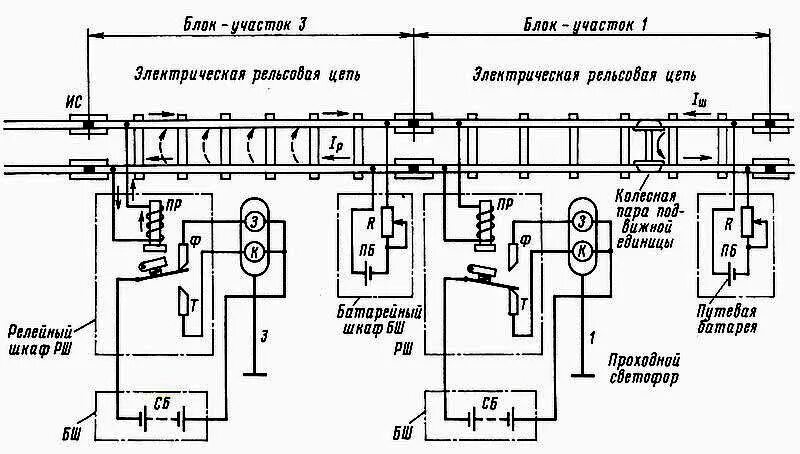 Какие рельсовые цепи применяются. Схема рельсовой цепи автоблокировки. перегонная рельсовая цепь схема. автоблокировка рельсовая цепь. схема рельсовой цепи двузначной автоматической блокировки.