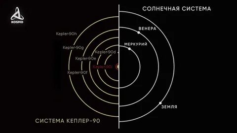 Система 90
