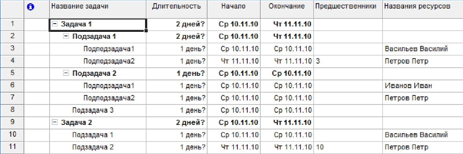 Начало длительность. Начало длительность