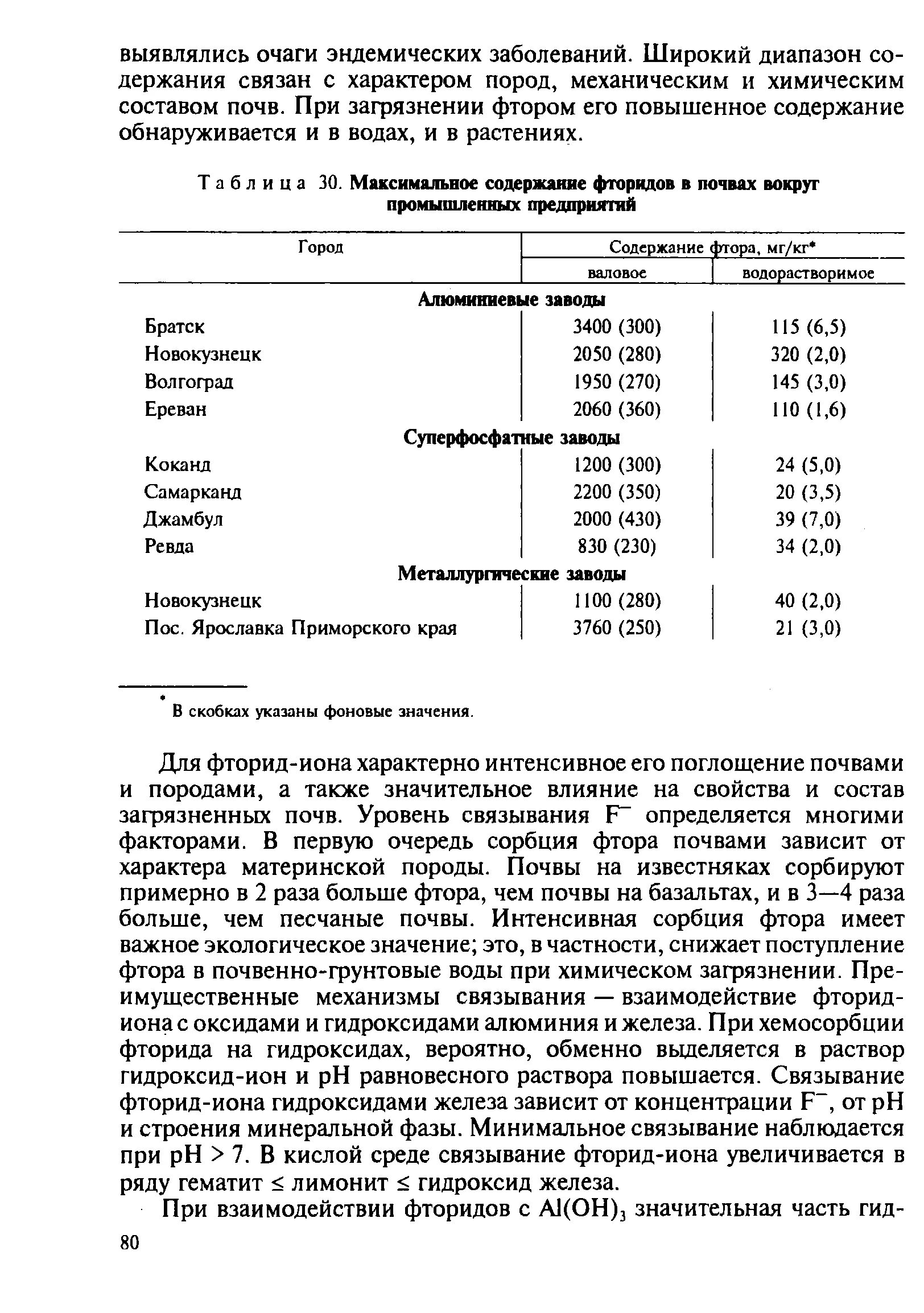 Фтор в почве. Повышенное содержание фтора в почве. Нормы по содержанию фтора в почве. Снизить содержание фтора в почве. Повышение содержания фтора в почве может привести к.