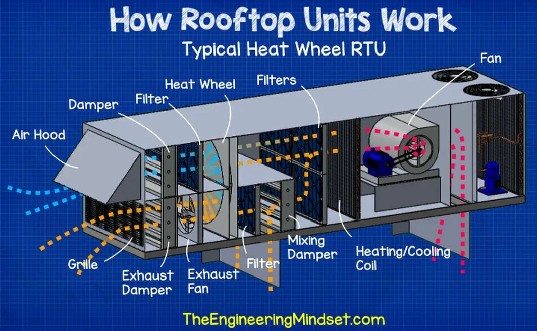 Handling unit. Rooftop unit. air handling unit. hvac rooftop units. ahu air handling unit.