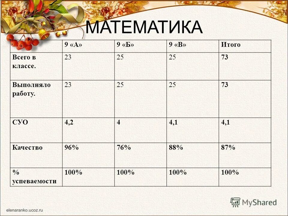 что значит итого