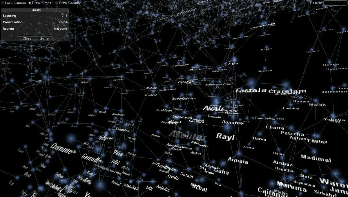 Eve map. Eve map