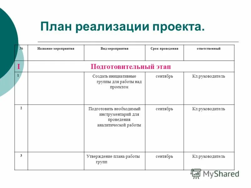 План мероприятия подготовительная группа. План реализации проекта. План реализации проекта презентация. Подготовительный этап мероприятия. Название инициативной группы для проекта.