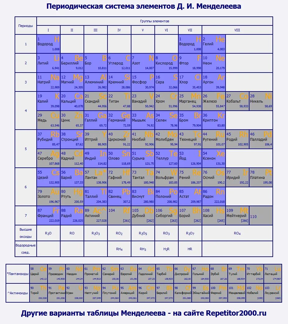 Группы короткопериодный вариант. Периодическая таблица Менделеева длиннопериодная. Таблица Менделеева длиннопериодная для печати. 6. Периодическая система элементов. Таблица Менделеева. Периодическая система химических элементов д.и Менделеева 7 класс.