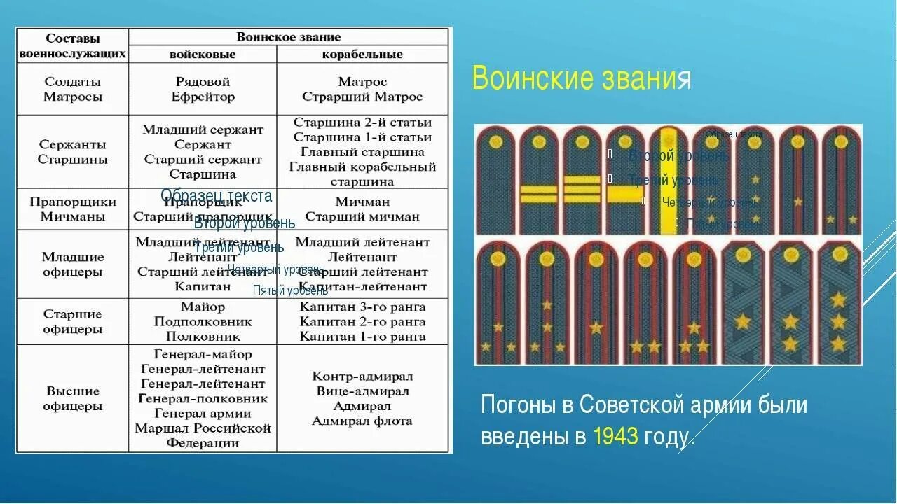 5 воинских званий. Таблица воинских званий в Российской армии. Погоны МВД РФ звания и погоны. Воинские звания МВД РФ погоны. Погоны воинских званий в полиции России.