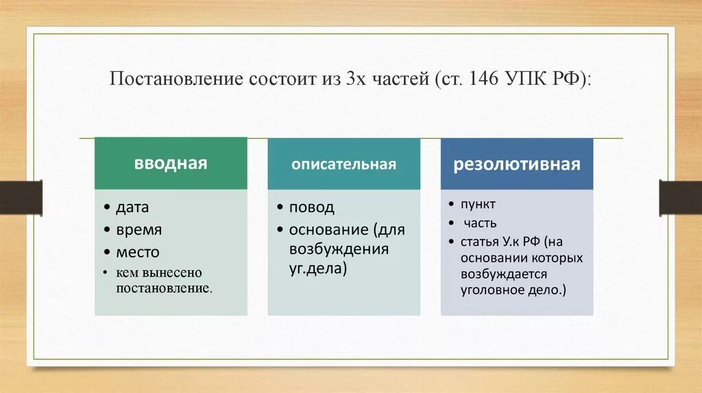 Части постановления. Из чего состоит постановление. Постановление состоит из частей. Из каких частей состоит постановление. Упк дополнения изменения