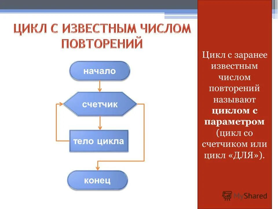 Цикл с известным числом. Формализация понятия алгоритма. Цикл с заданным числом повторений примеры. Цикл с заданным числом повторений схема. Цикл с заданным числом повторений цикл для цикл с параметром.