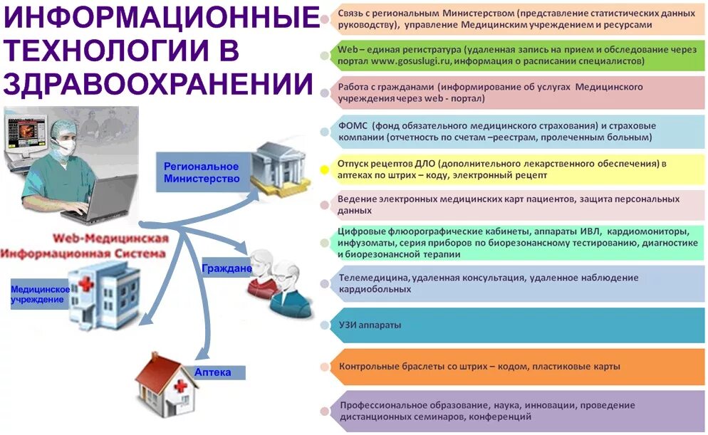 Сбор данных образовательной организации. Медицинские информационные системы. Внедрение информационных систем в здравоохранении. Медицинская информационная система медицинской организации. Современные информационные технологии в работе больницы.