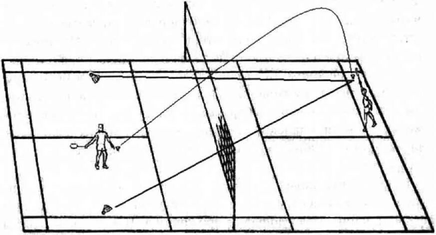 Бадминтон одиночная игра. Бадминтон тактика. Тактика игры в бадминтон. Тактика подачи в бадминтоне. Разметка в бадминтоне для одиночной.