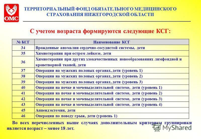ревматолог по омс в нижнем новгороде