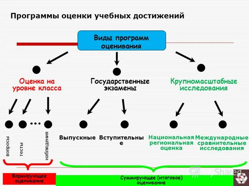 Программы для оценщиков. Программы для оценщиков. Программа нутритест. Оценка программы. Программы для оценщиков.