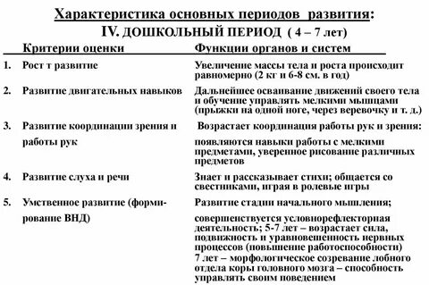 Определение процесса роста