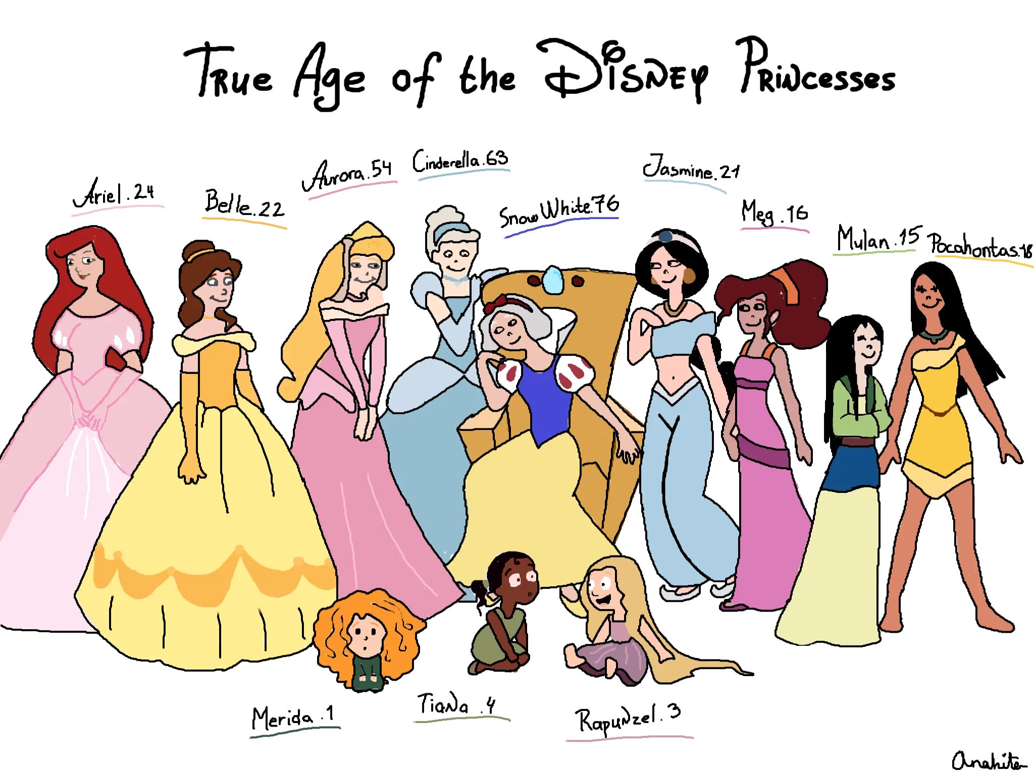 True age. Цвета Дисней. Disney ages. Принцесса Дисней в розовом платье как зовут. Disney Princess age.