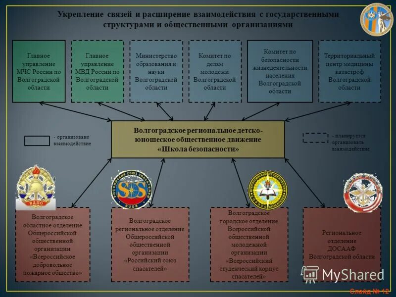 групповая рефлексия. обсуждение в группе. социальное партнерство в образовании схема. признаки совместной деятельности в психологии. программа сетевого взаимодействия образовательного учреждения.