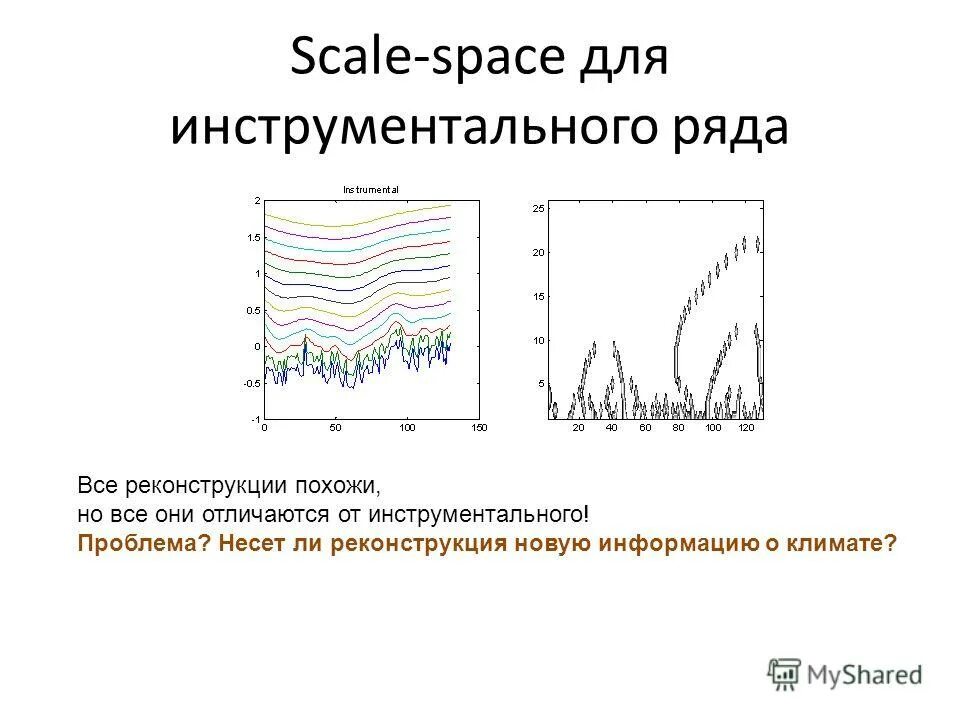 Климатограмма умеренного климатического пояса москва. Проанализируйте климатические диаграммы. Климатограммы климатических поясов 8 класс. Климатограммы россии география 8 класс. Анализ климатических данных.