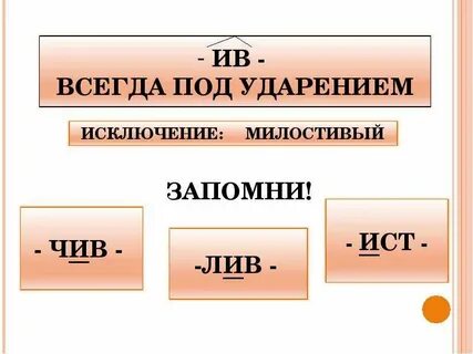 Словообразование имен прилагательных 6 класс презентация
